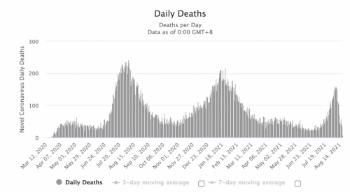 Deaths per Day