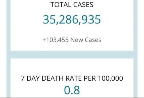 death rate