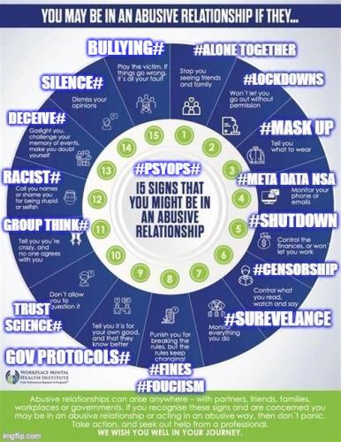 15 Signs of Abusive RelationshipX