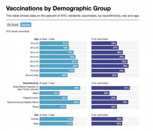 COVID-19 Vaccination