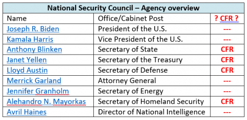 Biden National Security Council - August_2021