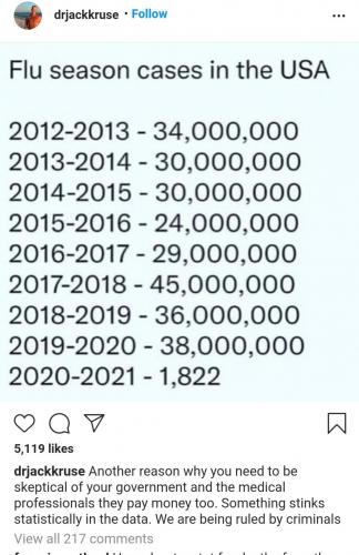 Flu 2020-2021 data gone with covid FUCKING BASTURDS