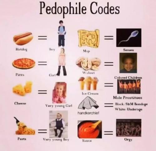 pedo codes
