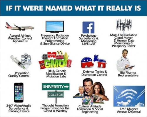 if it were named what it truly is