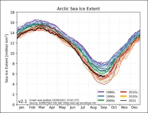 global warming11