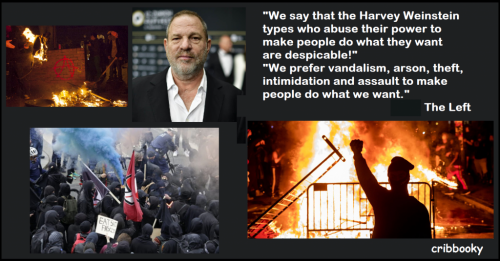 preferred_oppression_methods