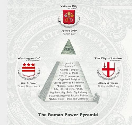 THE ROMAN POWER PYRAMID