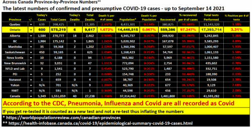 stats Sept 14 2021