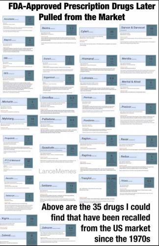 35 Prescription drugs later pulled from the market