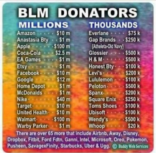 blm donors