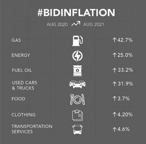 bidenflation c