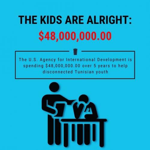 Government abuseofTaxpayerMonies