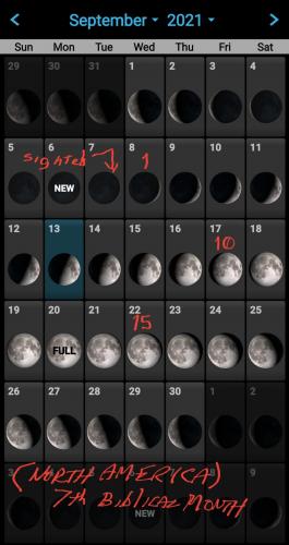 CURRENT SIGHTED MOON