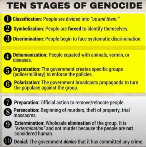 10 stages of genocide