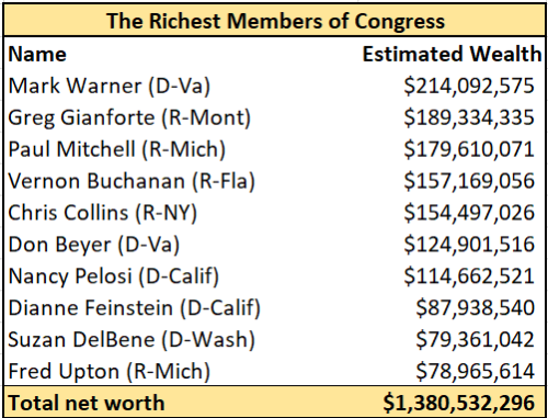 rich congress wi