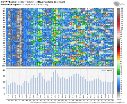 17:30:56 GMT-0500 (CDT)
