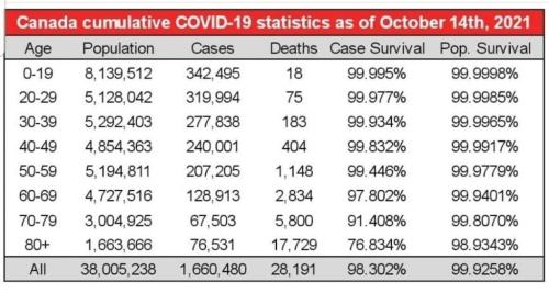 2021-10-17_15-54-16 Canada C19 statistics