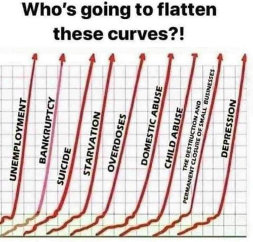curves c