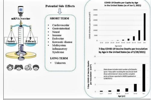 Inoculation is the other word use for vaccination