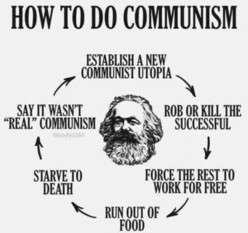 communism_cycle