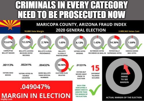 Maricopa 9 layers of fraud 1