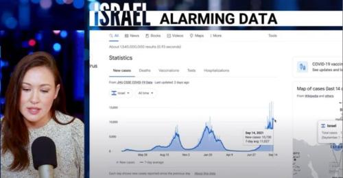 Israel_Alarming_Data