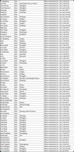 70 CCP MEMBERS ON PFIZER BOARD