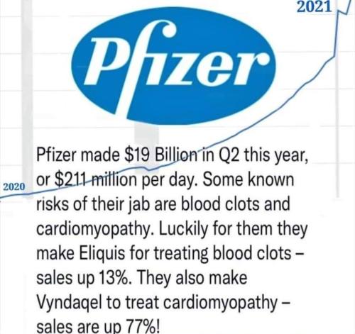 pfizer 19 billion