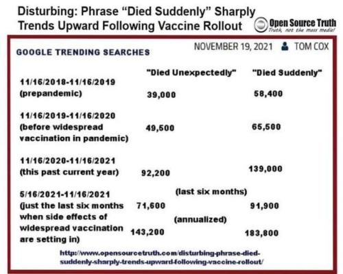 vax stats
