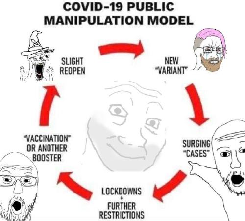 covid manipulation