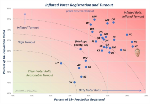 inflatedVoterReg