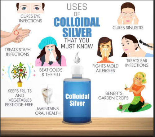 Colloidal Silver Benefits