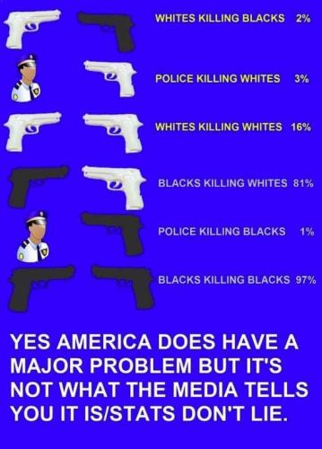 statistics00