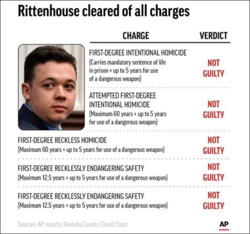 kyle rittenhouse38