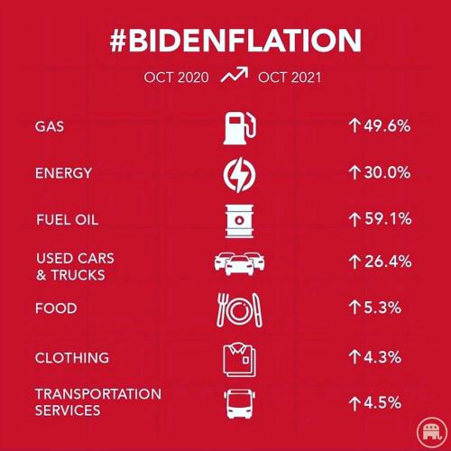 bidenflation c