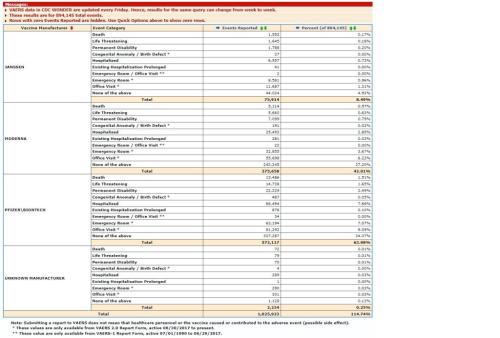 LATEST-CDC-VAERS-DATA