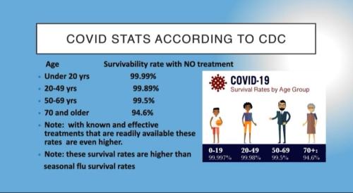 CDC COVID Stats