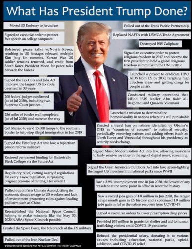 what has trump accomplished