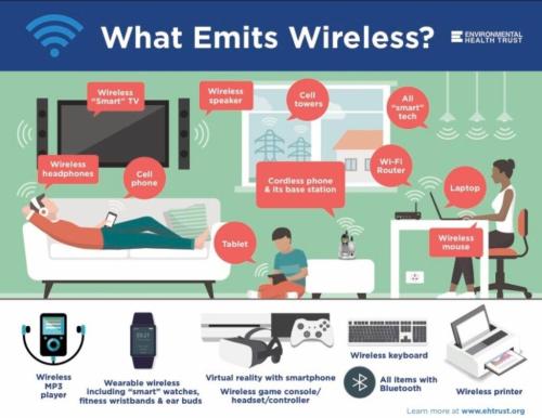 What emits Emf wireless