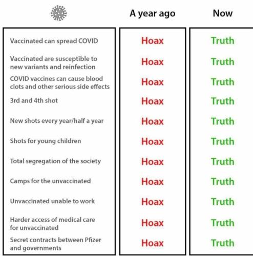 Vax hoax vs truth
