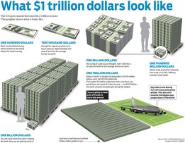 what trillion looks like