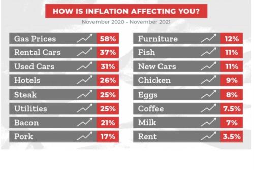 Inflation_America_Biden_sucks_ass