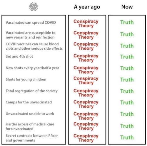 what was labeled as conspiracy theory00