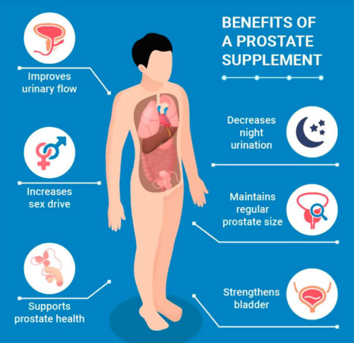 Benefits of a Prostate Supplement.