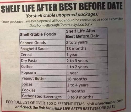 shelf life