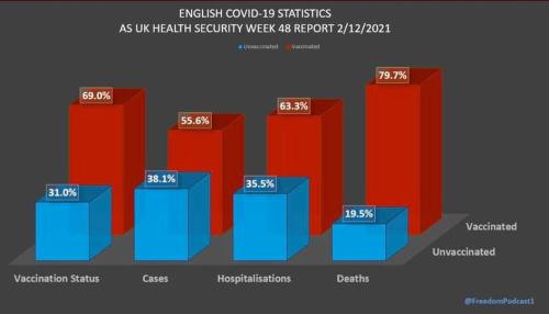 uk chart