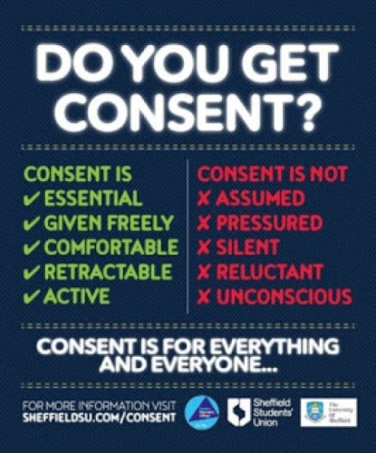 consent