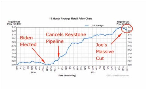 gas prices09