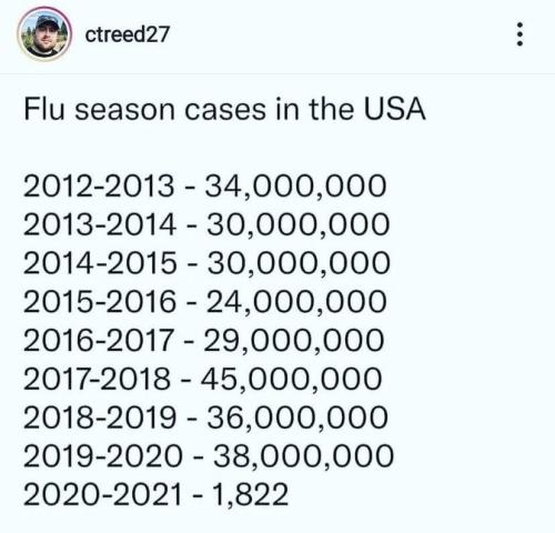 flu