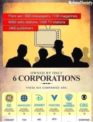 Corporate mind control programming